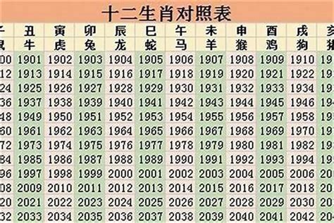 1996年生肖|96年属什么的生肖 96年属什么的生肖什么命